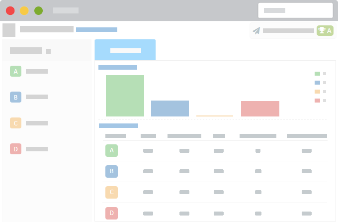 A/B Split Testing Report