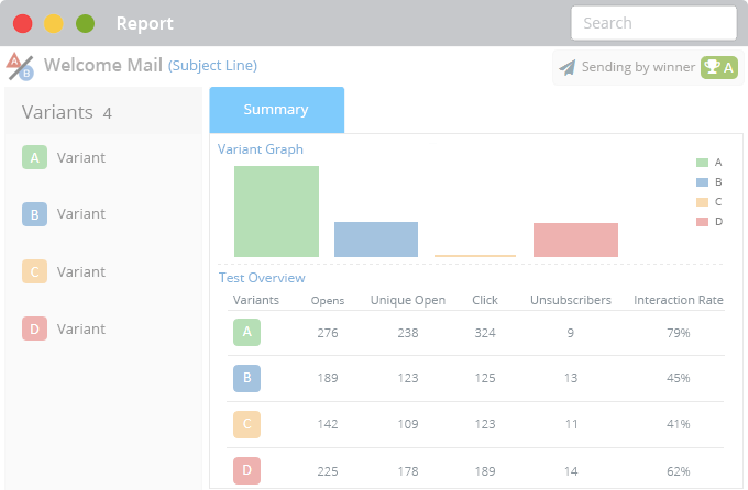 A/B Split Testing Report