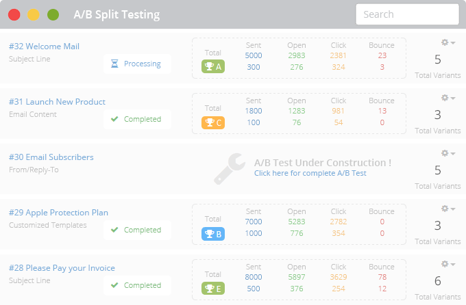 A/B Split Testing Report