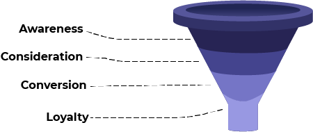 Email-Marketing-funnel
