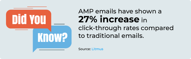 Fact on usage of AMP emails