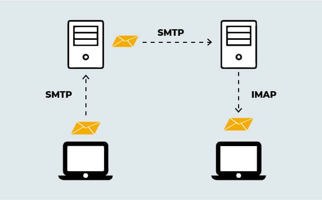 how does the SMTP relay function?